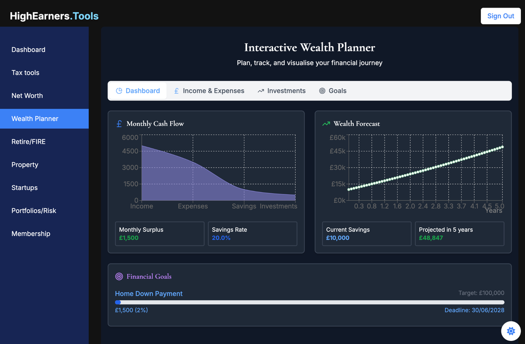 Retire/FIRE Planner